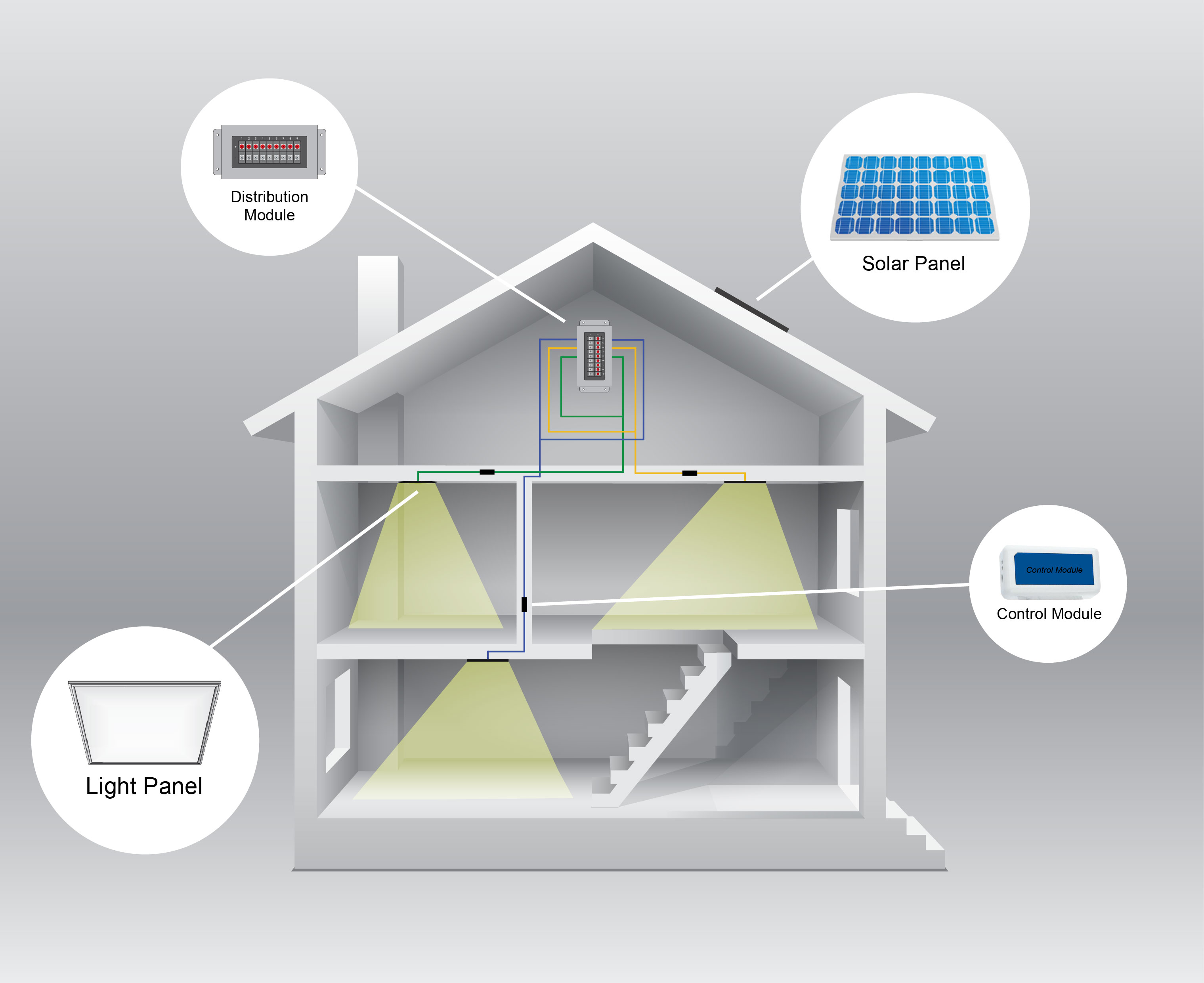 illume Multi System